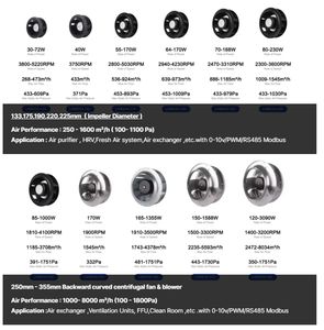 LONGWELL 280FLW AC EC 220V 230V Industrieller Rückwärts-Luftstrom Metall-Sprühtrockner Lack-Radialventilator Gebläse - Product Image 3