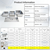 Pan GN Steam Table Ukuran Penuh 1/1 Gaya Amerika, Pan Hotel Stainless Steel Serbaguna, Penjualan Langsung Pabrik, Dapat Disesuaikan