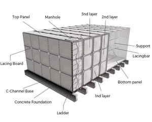 خزان مياه من الألياف الزجاجية المقواة للمباني التجارية بمعايير التصدير وعمر خدمة طويل - Product Image 6