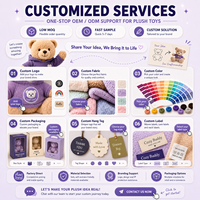 Peluche loup personnalisée OEM ODM, jouet en peluche doux de qualité supérieure, coton PP, design personnalisé, logo brodé, certifié CE, vente en gros