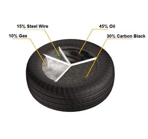 Huile de pyrolyse de pneus usagés de qualité industrielle à haut rendement thermique pour combustion industrielle et machines lourdes – Vente en gros OEM - Product Image 5