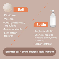 ERIGERON Champú Sólido Vegano Unisex Todo en Uno - Avena y Abedul para Todo Tipo de Cabello OEM KR
