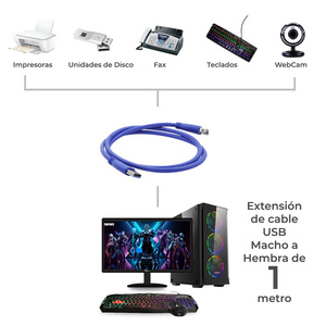 <b>USB</b> 3.0 High-Speed Male to Female Extension Cable 1 Meter <b>USB</b> <b>C</b> to <b>USB</b> <b>Adapter</b> Brand New Condition - Product Image 2