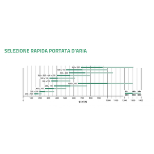 Boquilla de Salida de Aluminio Anodizado para Sistemas de Aire Acondicionado Tecnosystemi Group, Producto de Rejilla y Difusor - Product Image 4