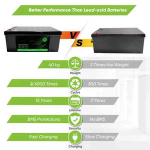 Batería de Ciclo Profundo Lifepo4 de 12V 400AH de Mi Tienda, Sistema de Almacenamiento de Energía Doméstico de 24V 100AH 200AH, Paquete de Iones de Litio kg - Product Image 3