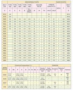 Perno de anclaje incrustado de hierro de acero para construcción Industrial, daños por terremotos, materiales de construcción metálicos para fortalecer la estructura - Product Image 5