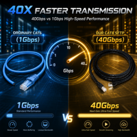 Kabel Ethernet Cat8 SFTP Kecepatan Tinggi 40Gbps 2000MHz 23AWG 24AWG 26AWG Tembaga Murni Tanpa Isolasi Berpelindung RJ45 Kabel Patch Jaringan Kustom