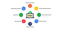 Super ofrece servicio de desarrollo de aplicaciones CRM con función personalizada disponible para la venta por exportadores