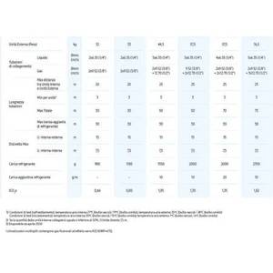 เครื่องปรับอากาศซัมซุง วินด์ฟรี อีลิท เอส2 แบบแยกส่วน (7000+7000 บีทียู)-ดูอัล อินเวอร์เตอร์ ไวไฟ เอ++ อาร์32 รุ่น AJ040TXJ2KG - Product Image 4