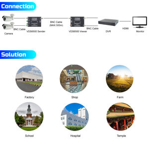 ชุดส่งสัญญาณระยะไกล AHD / TVI / CVI / CVBS - Product Image 5