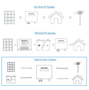 ソーラーパネルバッテリーとインバーターソリスシステム付き5000ワット太陽エネルギーホームシステム30kw deye 8kw 10kw 12kw 20kw - Product Image 6