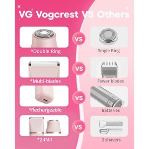 Depiladora Eléctrica Recargable para Mujer, Afeitadora Indolora para Brazos, Axilas, Piernas y Vello Púbico, Material de Cuchilla de Cerámica - Product Image 1