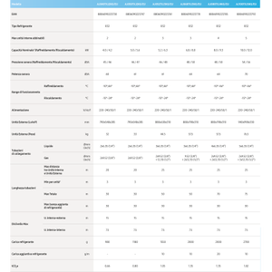 สำหรับเครื่องปรับอากาศ<span class=keywords><strong>ซัม</strong></span><span class=keywords><strong>ซุง</strong></span> เซบู เอส2 ไวไฟ ดูอัล สปลิต อินเวอร์เตอร์ 7000+<span class=keywords><strong>12000</strong></span> บีทียู รุ่น R32 ระบบแปรความถี่ AJ040TXJ2KG - Product Image 2