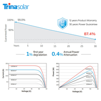 Panneaux solaires photovoltaïques bifaciaux mono Trina Vertex N NEG21C.20 695-720W, 700W, 710W, 715W, 740W, 750W, module PV, kit 1MW, prix