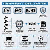 Moniteur Quad IPS 10,1 pouces 800 nit | DVR H.264 à 4 écrans partagés | Prise d'aviation à 4 broches | Système de caméra de recul 1080P pour camion, bus, camping-car