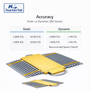एल्यूमीनियम मिश्र धातु पैड के साथ पोर्टेबल एक्सल पैड्स 1 से 40 टन लोड क्षमता और हार्ड आउटडोर साइट वजन के लिए ip66 ip67 सीलिंग - Product Image 2