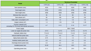 โรงงานผลิตปุ๋ยแบบใหม่ ถังหมักปุ๋ยแบบทาวเวอร์ ความจุ 7000 กิโลกรัม รับประกัน 2 ปี - Product Image 3