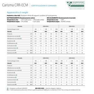 Système de climatisation domestique Sabiana Carisma CRR ECM 1 kW version MV avec 1 unité de ventilation à effet de vapeur - Product Image 2