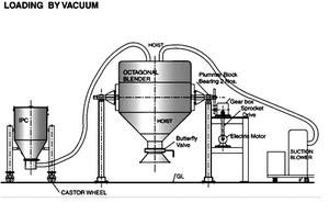 Stainless Steel Octagonal Vacuum Mixer Machine for Chemical Manufacturing Plants with Advanced <b>Mixing</b> Technology Safety Features - Product Image 2