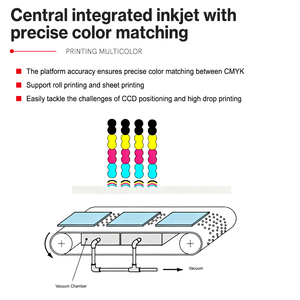 <span class=keywords><strong>Machine</strong></span> d'impression à plat à haute vitesse à passage unique pour les couvertures de boîtes cosmétiques, l'emballage de maquillage, les boîtes cadeaux rigides, imprimante <span class=keywords><strong>UV</strong></span> numérique - Product Image 4