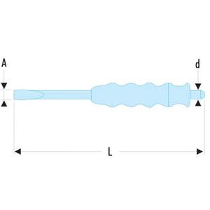 Ciseaux à dégrossir gainés Facom – Ciseaux et poinçons de haute qualité - Product Image 2