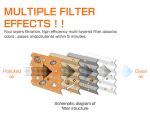 MASUMA-Filtro de carbón activado para cabina de coche, accesorio para <span class=keywords><strong>Toyota</strong></span> VOXY <span class=keywords><strong>YARIS</strong></span> PRIUS y Subaru LEGACY LR036369 72880AJ000 - Product Image 5