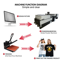 Imprimante DTF grand format à prix d'usine, ensemble I3200 pour tissu, L3118 pour film de t-shirt, double tête, haute vitesse, machine d'impression DTF à chauffage rapide