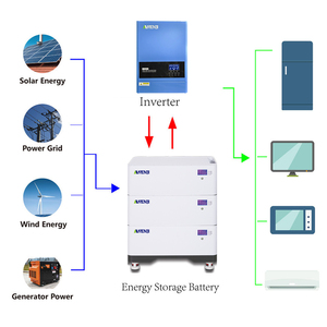 Anenji 30kwh 40kwh ANJ-LP04-ST-51.2V-200Ah Stack modèle LV Basse tension Lifepo4 Batterie Lithium Pologne UE Stock EN VENTE - Product Image 6