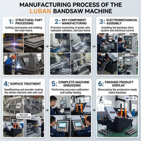 Fabricant de scies à ruban horizontales de haute précision GB4230, scie à ruban semi-automatique pour la découpe des métaux, pour l'acier