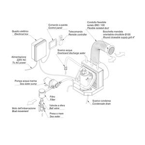 Hệ Thống Điều Hòa Không Khí Biển Khép Kín AC 220 V Hiệu Suất Cao Thermowell Hệ Thống Làm Mát Bơm Nhiệt UBK24H 24000BtuHeat - Product Image 5