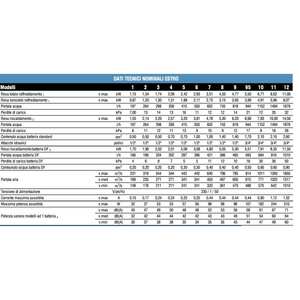 Unité de Ventilation à Bobine de Chauffage (VBC) Galletti ESTRO F2L 3.71 kW pour Systèmes HVAC - Product Image 4