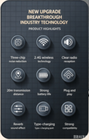 Micrófono Lavalier Inalámbrico 2.4G con Cancelación de Ruido AI, Clip de Micrófono Dual para Grabación de Video en iPhone, Conexión Lightning/Tipo-C, Portátil, CE FCC