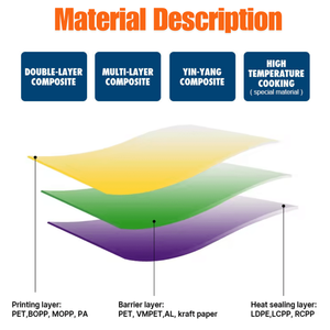 Bolsa de Plástico con Sello Trasero para Comida, Barra de Chocolate con Logotipo Personalizado, Galleta, Helado, Energía, Hongo, Granola, Proteína - Product Image 5