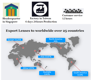 Gafas de Sol Fotocromáticas con Lentes Graduadas con Protección de Luz Azul - Product Image 6