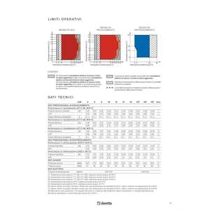 Bomba de Calor Monofásica Inverter Beretta de 14 kW, Unidad Hidráulica M 014 en R32 para Sistemas HVAC Domésticos - Product Image 3
