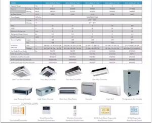 18000 12000ระบายความร้อน Gree ราคาถูก24000 BTU AC Split Type ชุด AC ชนิด Gree อินเวอร์เตอร์ติดผนังเครื่องปรับอากาศสำหรับขายไปยังสหรัฐอเมริกาแอฟริกายุโรป - Product Image 2