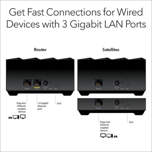 <span class=keywords><strong>Sistema</strong></span> <span class=keywords><strong>WiFi</strong></span> <span class=keywords><strong>6</strong></span> <span class=keywords><strong>Mesh</strong></span> para Toda la Casa Nighthawk Advanced MK63S, Carcasa de Seguridad Armor, Router AX1800 con 2 Extensores Satelitales - Product Image 2