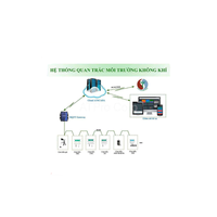 Licencia de uso de software SCADA de alta gama Pro Corp ATSCADA 8,192 Tags Runtime, paquete de software SCADA de alta gama para energía solar, material plástico, licencia de por vida