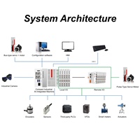 Computadora Industrial Delgada StellarSpace SP5010, Diseño Compacto + Soporte Multi-Bus para Automatización a Pequeña Escala, Controlador PLC