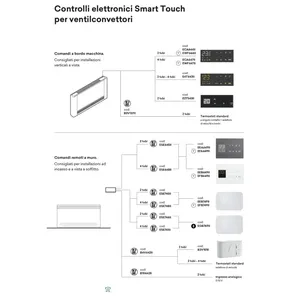 Innova 800 3.81 kW Inverter Termoconvettore Airleaf SL Fan Coil per Sistemi HVAC Domestici - Product Image 5