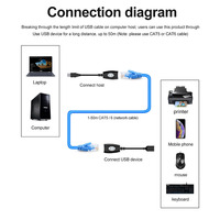 Câble adaptateur d'extension USB 2.0 vers RJ45 LAN de 150 pieds avec matériau ABS pour clavier d'ordinateur - En stock