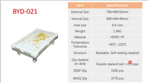 Suministros de laboratorio farmacéutico, tapas de gel, bandejas de secado para gel blando (gel de almidón de gelatina) - Product Image 3