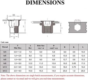 Tuerca remachable ciega de cabeza pequeña semihexagonal pasiva de níquel, de acero al carbono, Rivnut M3-M12, para muebles y gabinetes, de fábrica - Product Image 6