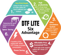 Imprimante DTF Numérique A3 à Jet d'Encre pour Film PET avec Tête d'Impression XP600 et Machine de Poudrage