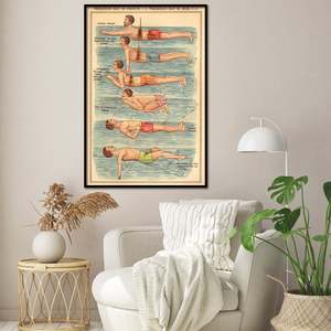 Friedrich Eduard Bilz's Swimming <b>Poster</b> Durable Paper Design for Wall Display - Product Image 2