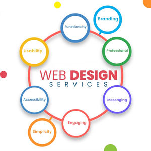 Экономически эффективные услуги по веб-проектированию для бизнес-сайта строительных материалов - Product Image 5