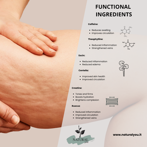 Lotion pour le corps 2 en 1 de marque privée Crème originale du fournisseur italien pour push-up et anti-cellulite extensible prête à l'exportation - Product Image 5