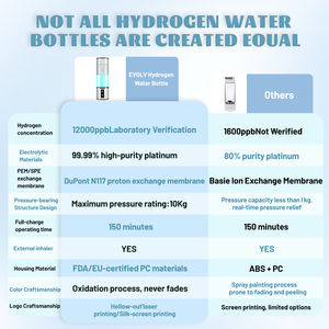 Promoción: Botella de Agua Hidrogenada de 8000ppb, Gran Capacidad de 300ml, Tecnología SPE/PEM, Logotipo Personalizable, Venta Directa de Fábrica - Product Image 5