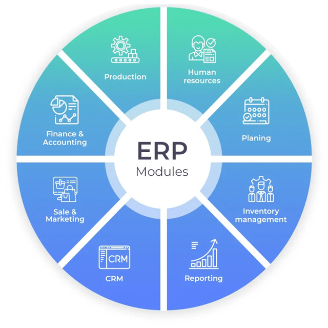 Retail ERP Business Management Software | Enterprise Solution