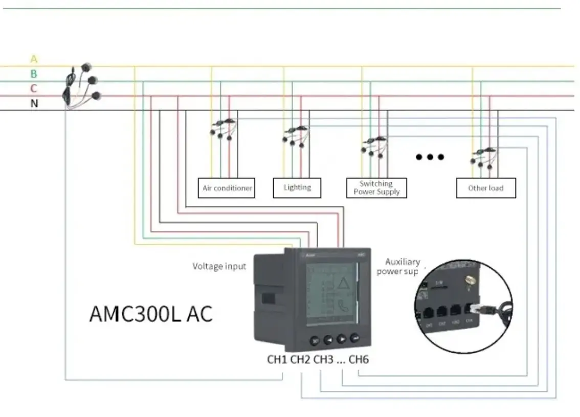 AMC300L CT 패널 미터 96x96 멀티 채널 단상 3 상 220V 스마트 다기능 패널 미터